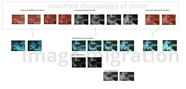 Reconstructing the context and travelling of a sequence shot at the Auschwitz infirmary.